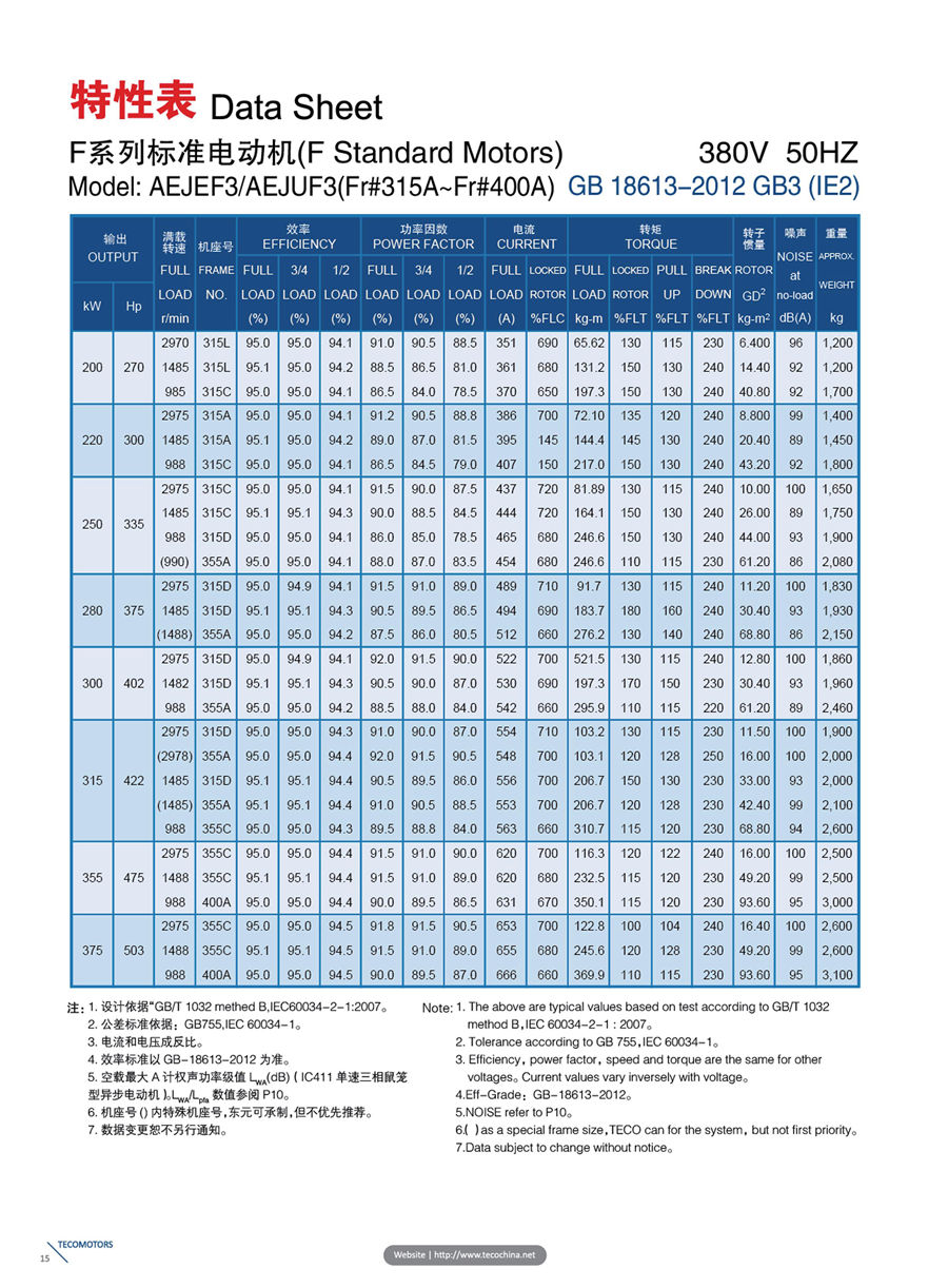 東元F系列標(biāo)準(zhǔn)電機(jī)